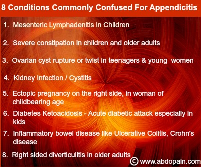 Differential diagnosis of appendicitis.