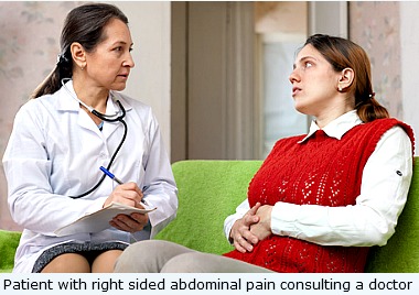 Right Side Abdominal Pain Review By A Doctor